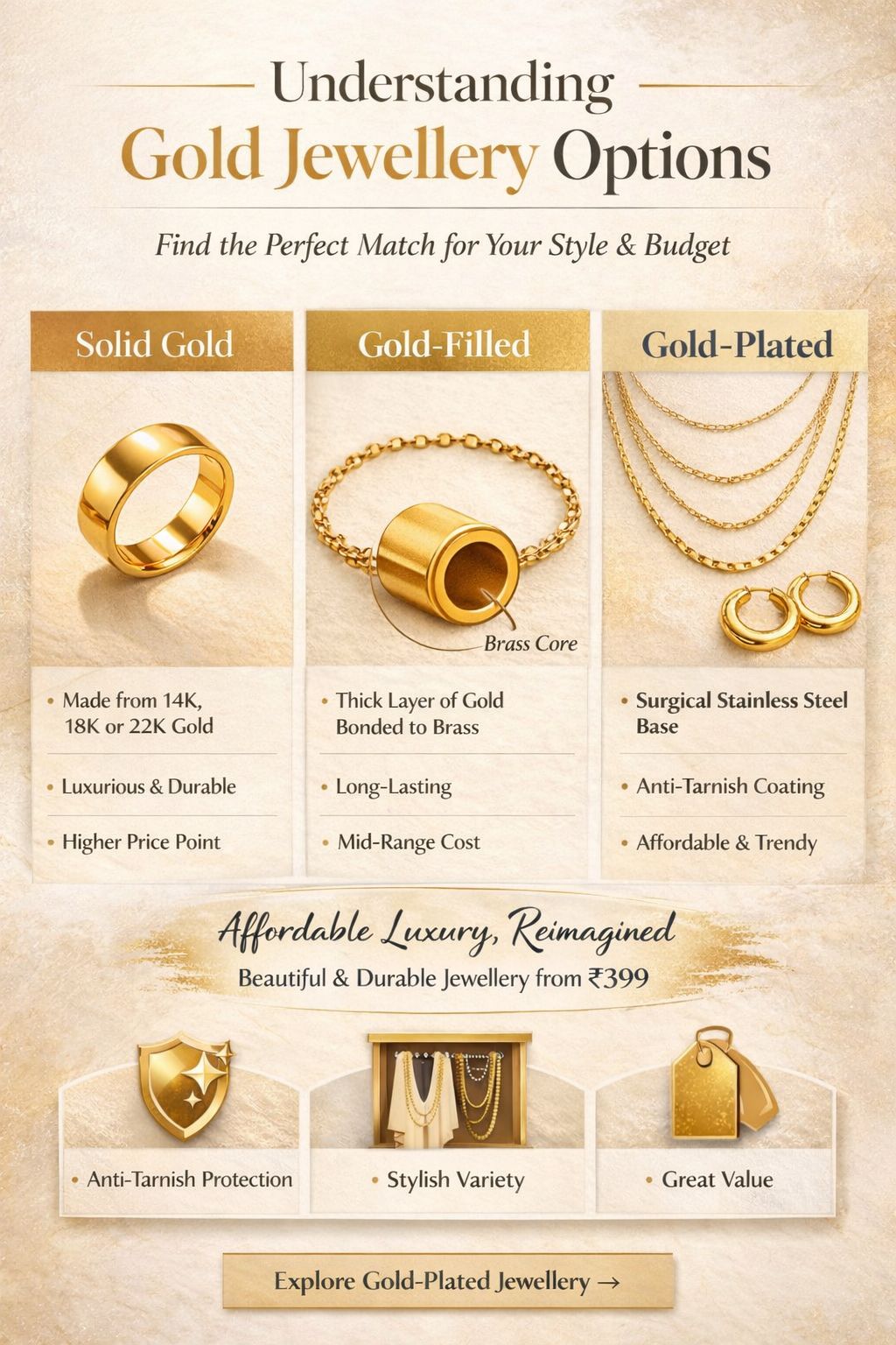 Gold-Plated vs. Gold-Filled vs. Solid Gold: What You Need to Know - House of Viya