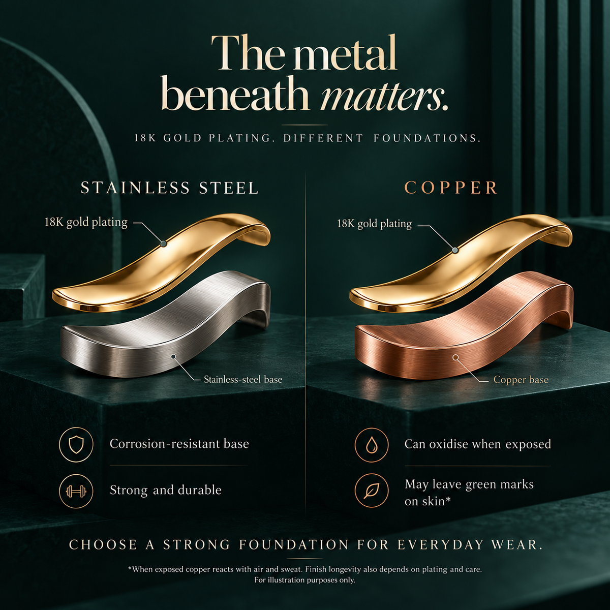 18K gold plating and stainless steel layers